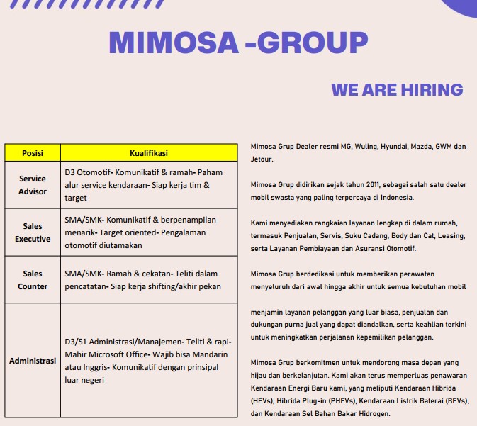 SMK Negeri 2 Tebing Tinggi - Lowongan Kerja Mimosa Group